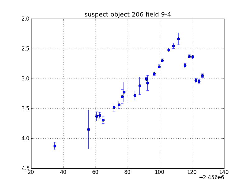 no plot available, curve is too noisy